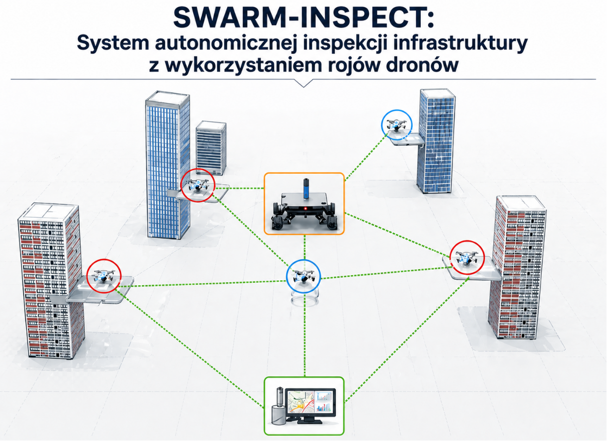 Plakat projektu